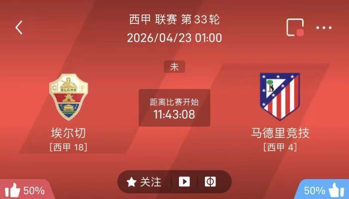 4/22周三 西甲联赛精选二串一推荐【附扫盘】：埃尔切VS马德里竞技+皇家社会VS赫塔费